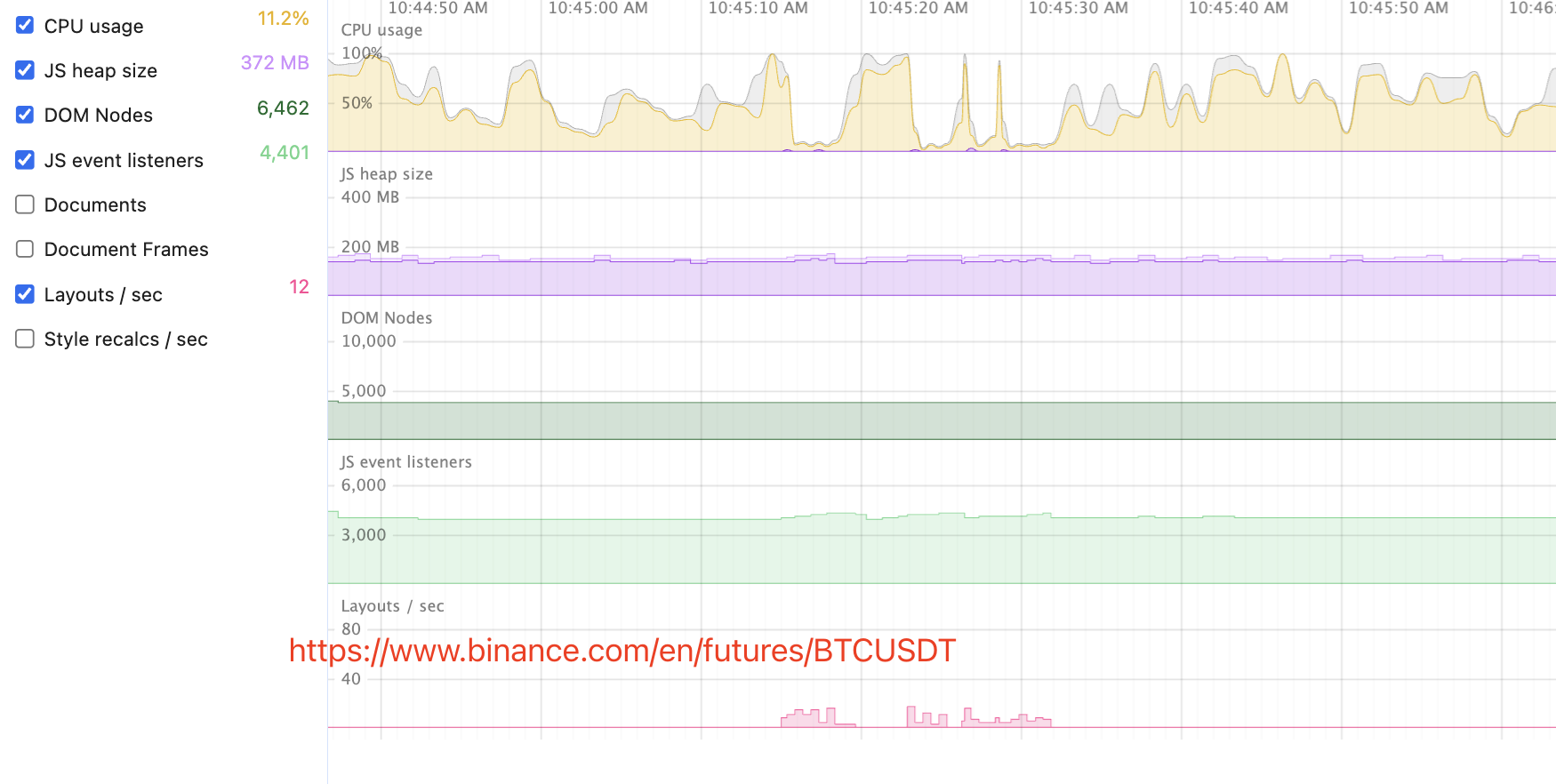 binance-usage-listeners