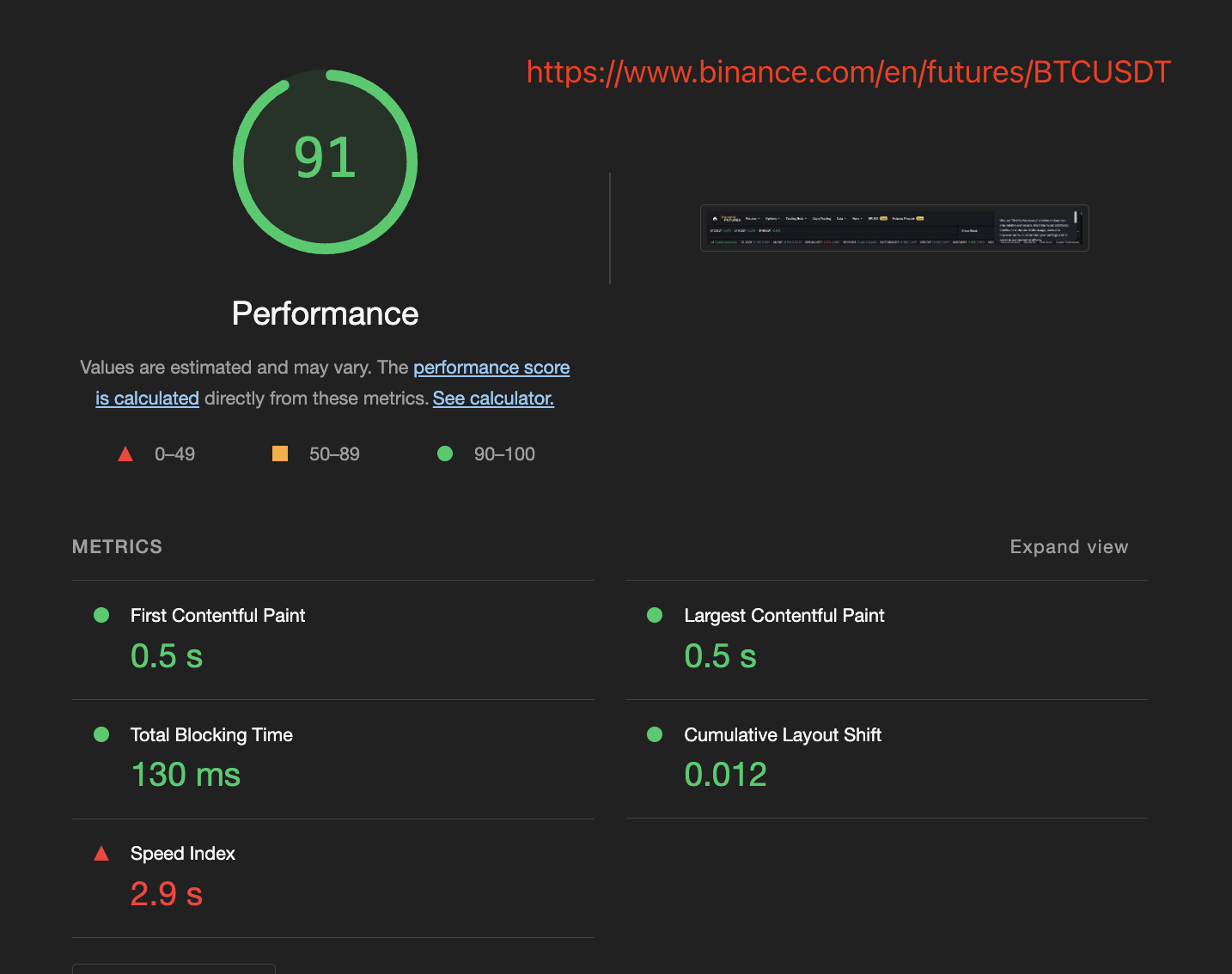 binance_performance