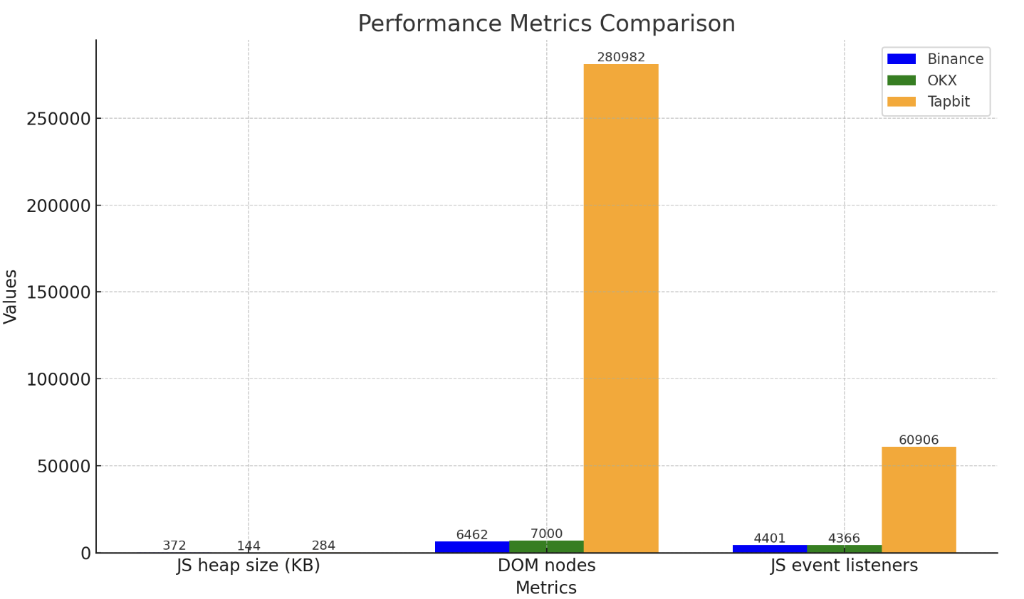 performance_metric