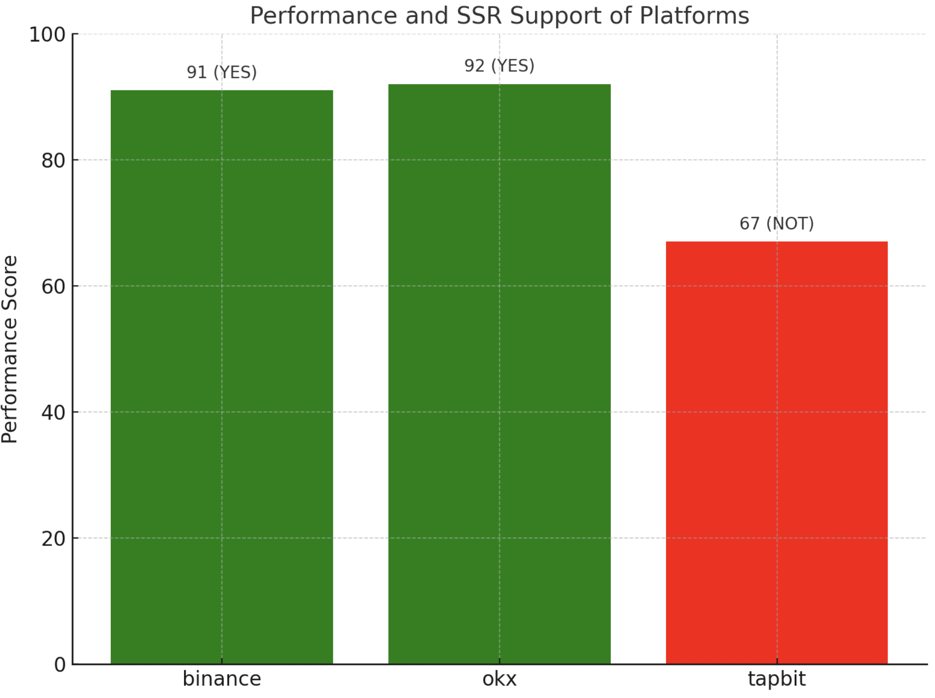 performance_ssr